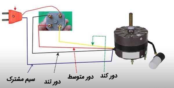 عکس سیم کشی داخل کولر آبی