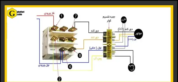عکس سیم کشی داخل کولر آبی