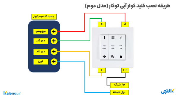 عکس سیم کشی داخل کولر آبی