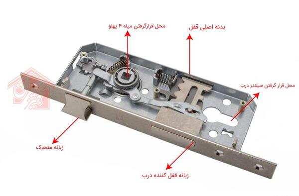 تعمیر عکس داخل قفل درب حیاط معمولی