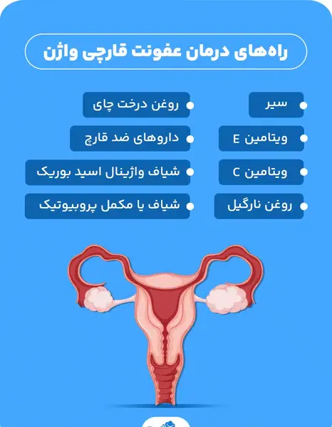 عکس عفونت قارچی داخل واژن