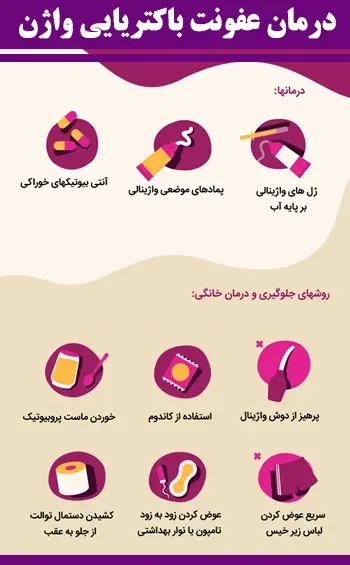 عکس عفونت قارچی داخل واژن
