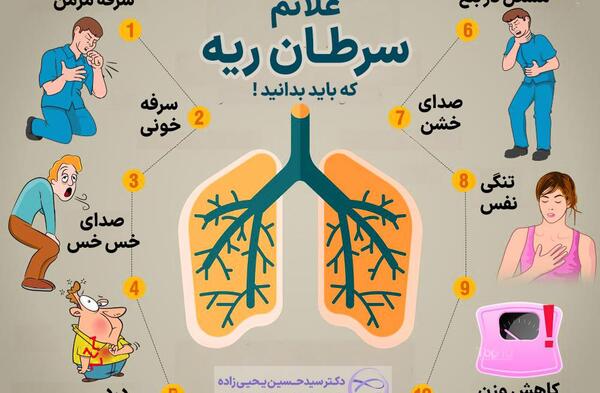 عکس از داخل ریه