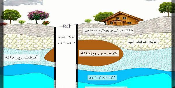 عکس داخل چاه اب
