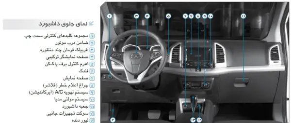 عکس داخل کابین جک s3