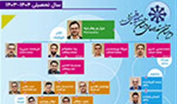 عکس مدرسه شهید صدوقی یزد