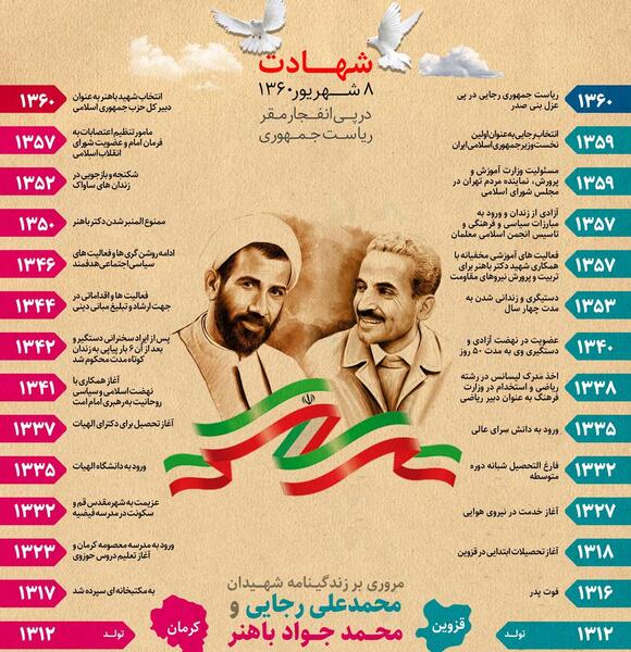 عکس شهید رجایی با متن
