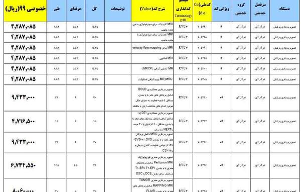 نوبت دهی عکس ام ار ای مشهد
