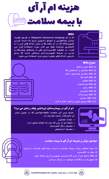 عکس ام ار ای شکم سالم