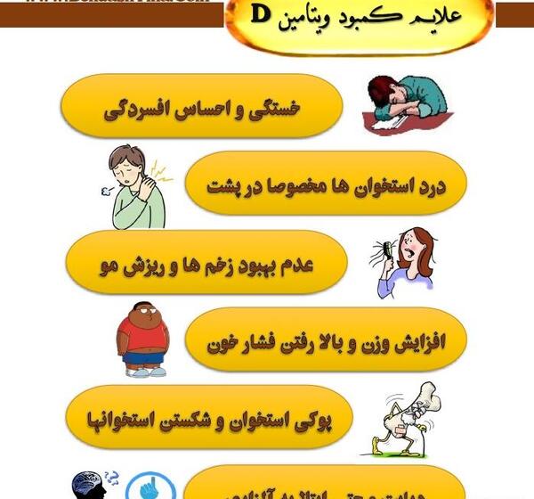 عکس مکمل ویتامین دی