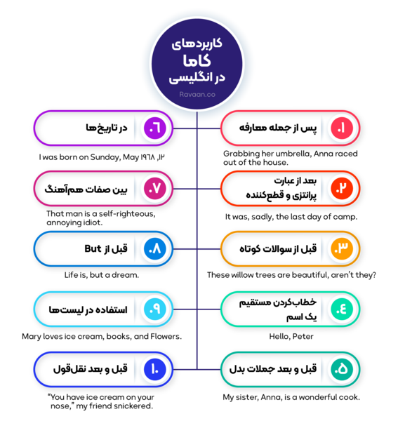 عکس سگ ویرگول