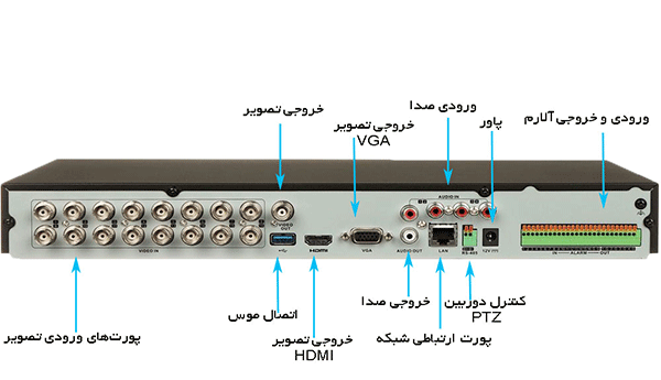 عکس دستگاه دی وی آر