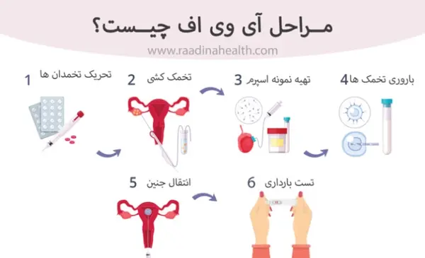 عکس آی وی که