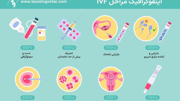 عکس رنگی برای ای وی اف