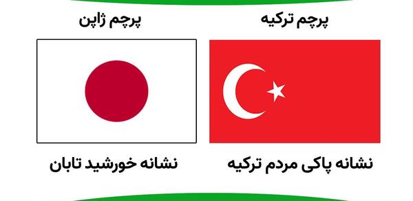عکس پرچم چین قدیم