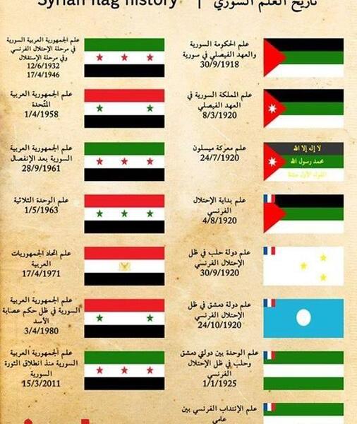 عکس پرچم چین قدیم