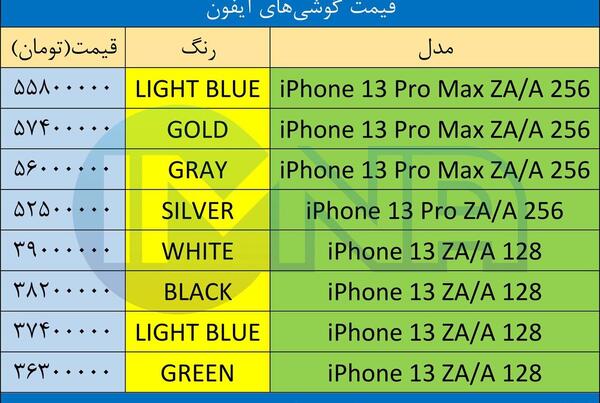 عکس قیمت گوشی آیفون