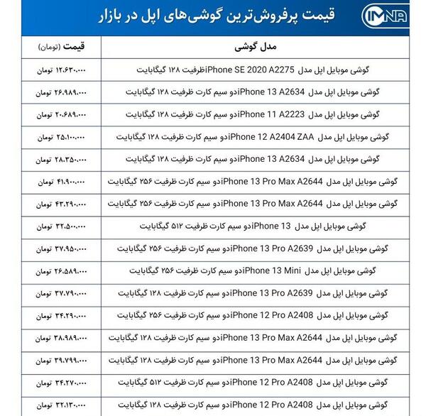 عکس قیمت گوشی آیفون