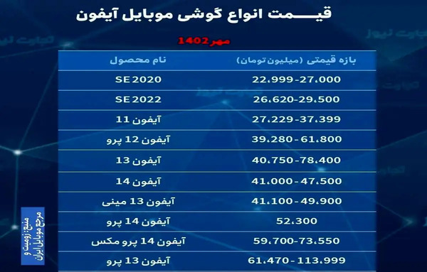 عکس قیمت گوشی آیفون