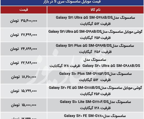 عکس گوشی های سامسونگ سری s