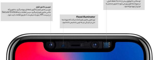 عکس با گوشی آیفون x