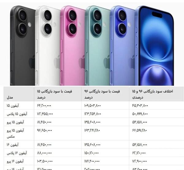 عکس گوشی آیفون ۱۵