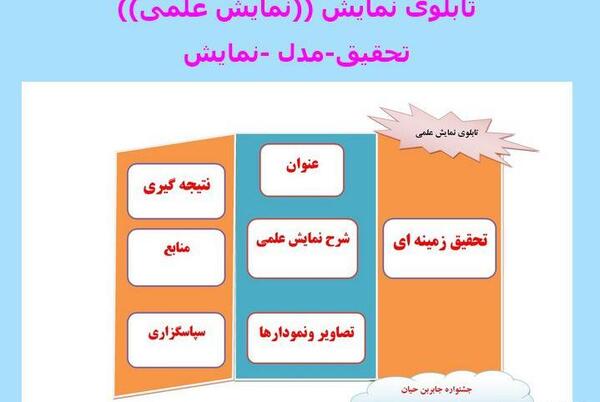 عکس کارتون طرح جابر