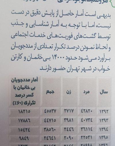 عکس های کارتون خواب ها