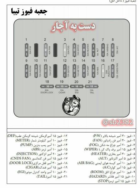 عکس جعبه فیوز ساینا معمولی
