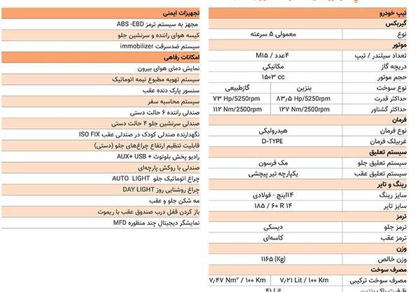 عکس صندوق عقب ساینا اس دوگانه سوز