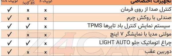 عکس کوییک s با استاندارد ۸۵ گانه