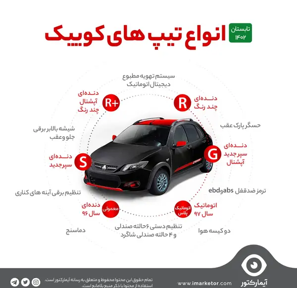عکس کوییک اس استاندارد ۸۵ گانه