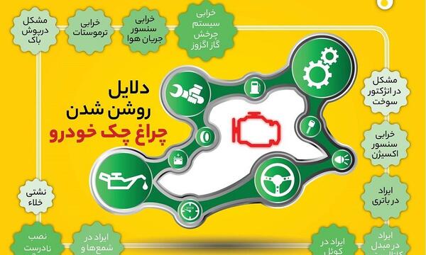 عکس چراغ چک ساینا
