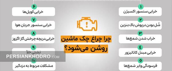 عکس چراغ چک ساینا اس