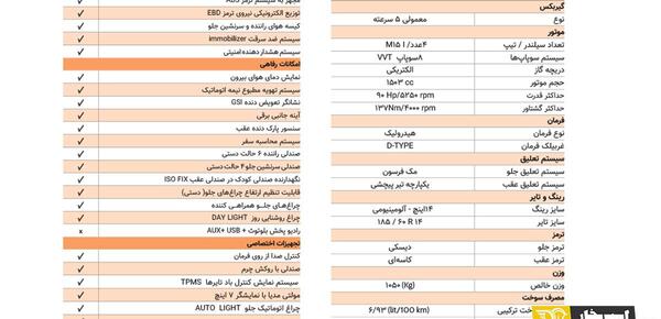 عکس ماشین ساینا جی ایکس دوگانه