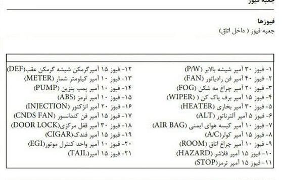 عکس جعبه فیوز کوییک