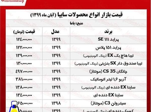 عکس ساینا ex دنده ای