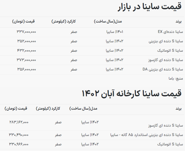 عکس ساینا اس صفر