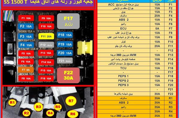 عکس جعبه فیوز کوییک r