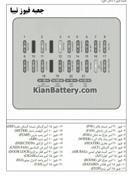 عکس جعبه رله کوییک