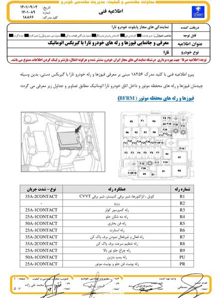 عکس جعبه رله کوییک