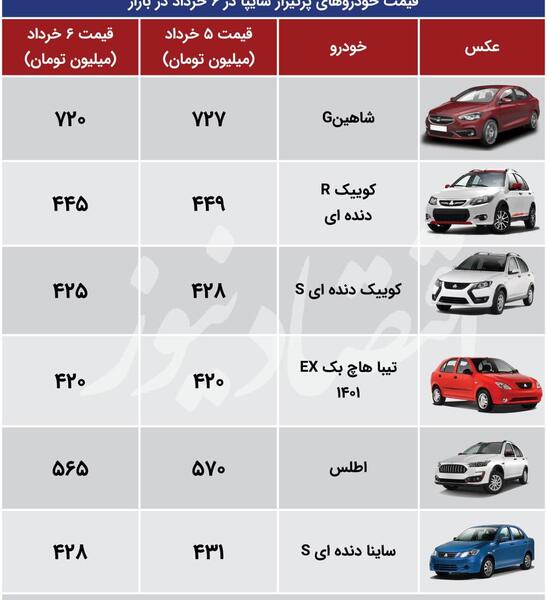 عکس ماشین کوییک قیمت کارخانه