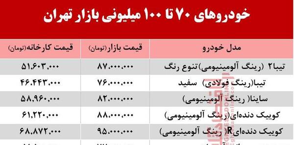 عکس ماشین کوییک قیمت کارخانه
