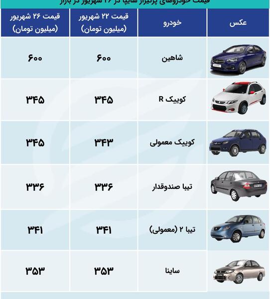 عکس کوییک صندوق دار