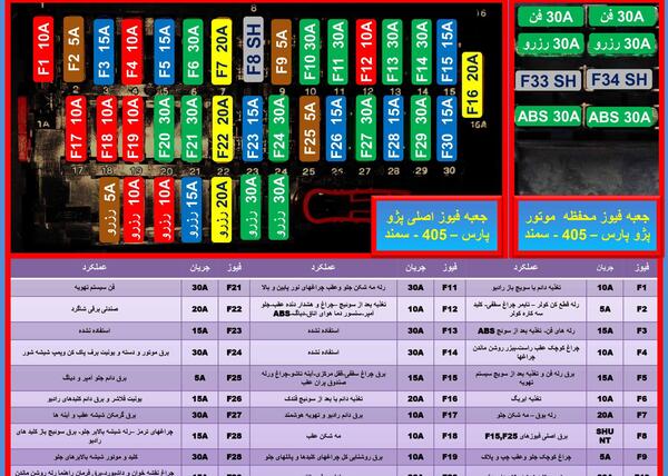 عکس جعبه فیوز کوییک داخل موتور