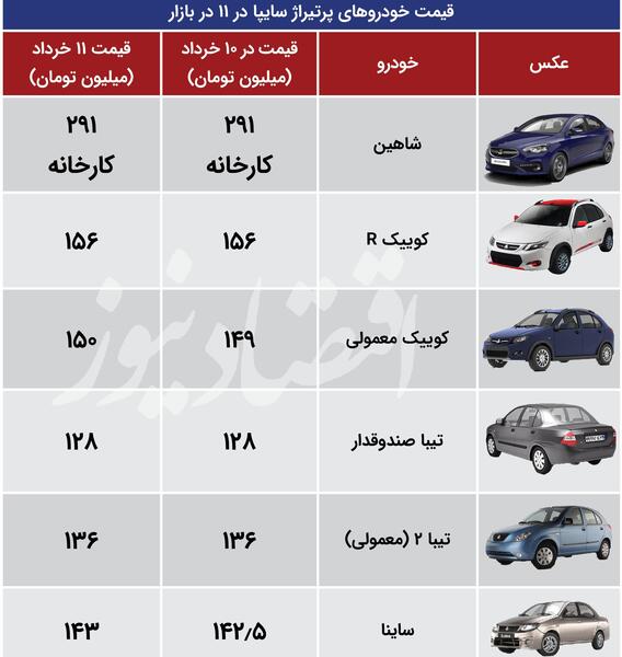 دانلود عکس کوییک معمولی