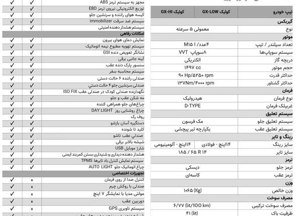 عکس جعبه فیوز کوییک دنده ای