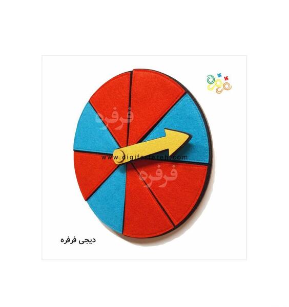 عکس فرفره چرخان کلاس چهارم