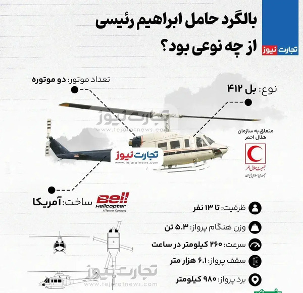 عکس بالگرد رئیسی ایران