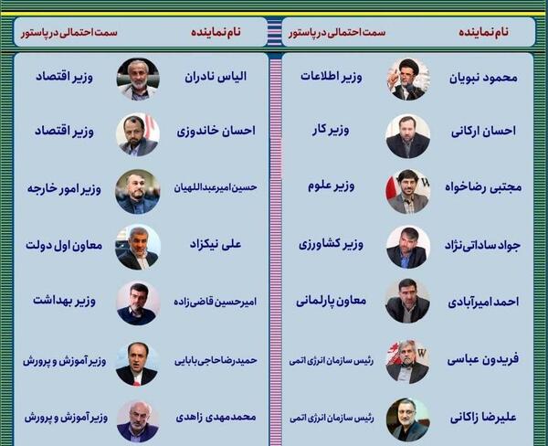 عکس کابینه دولت رئیسی